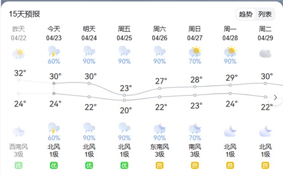 广州天气
