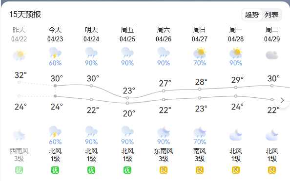 广州天气
